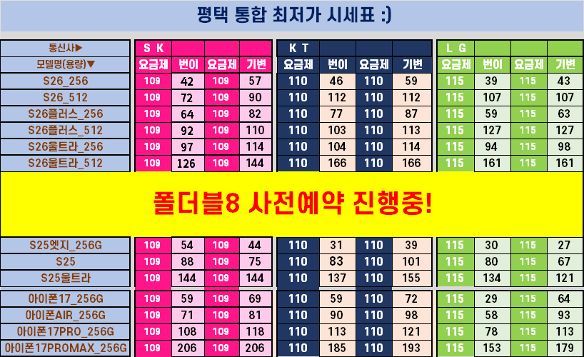 ❗❗ 평택 취합 시세표 ❗❗ 💙휴대폰성지 옆커폰 평택이충점(직영점)💙 🔥🔥폴더블 8 최저가 사전예약 마지막날!!🔥🔥🟣시세표 그대로 개통 해드립니다🟣 ✅8월3일 금요일 정상 영업중✅ 이미지