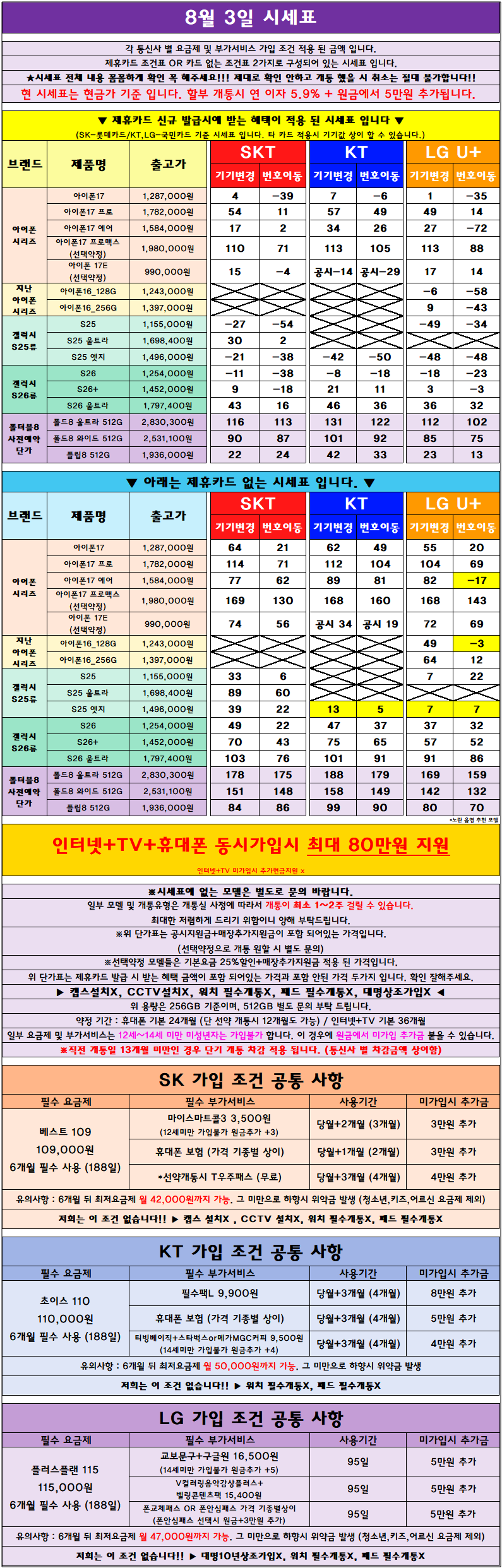 옆커폰 계산점 당일시세확인👈📌폴더블8 사전예약 마지막날!!🔥번호이동예약특판중🔥👉S25,S26류 특가대란!!🎀전기종 특가행사중🎀🎉계양구 최저가보장🎉인터넷+TV지원금업계최대지원!! 이미지