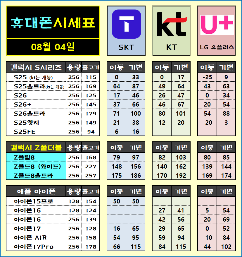 [8월 4일] [울산 삼산직영점] [010-8075-2295] 플립8 폴드8와이드 폴드8울트라 예약 안해도 일반개통가능! S25 S26 아이폰17 이동특가 운영중입니다! 이미지