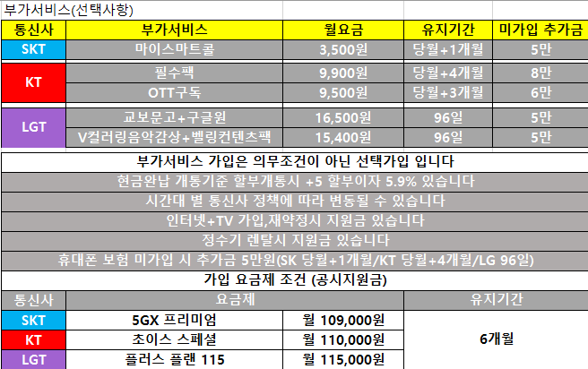 [진주 옆커폰 평거점] 8월6일 깔끔한 시세표 // 인터넷+TV // 정수기 알뜰유심 이미지