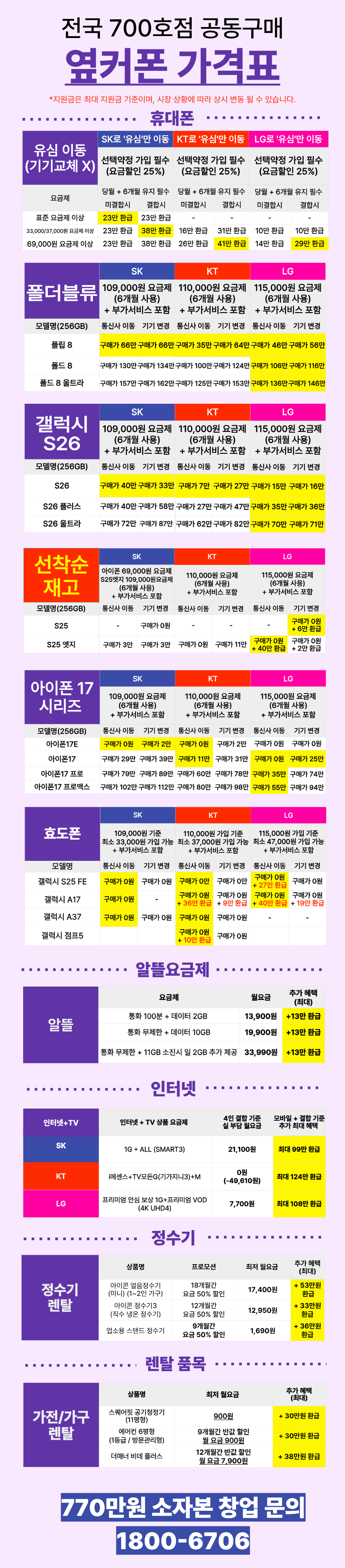 08.05 본사_최저가 시세표