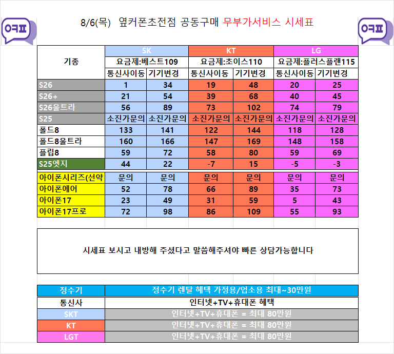 8월6일 [옆커폰 경남 진주 초전점 시세표] // 폴더블8 개통시작 // 키즈폰,알뜰폰,효도폰,공신폰 // 인터넷 , IPTV , 정수기 특별지원 // 방문 예약: 010-6651-9136 // 이미지