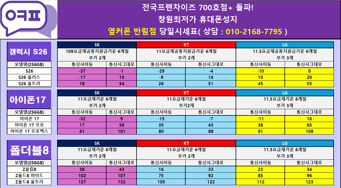 [옆커폰 창원반림점 / 08월06일 목요일] 오늘 마창진 최고저렴한 시세표 보실분만 클릭~ 이미지