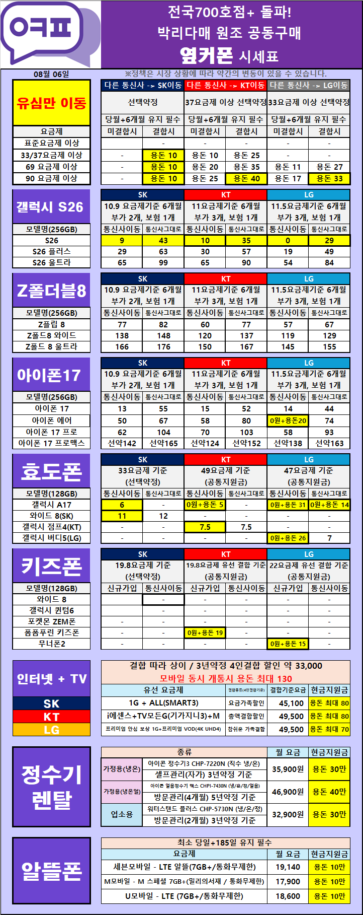 분당 휴대폰 성지 - 시세표 받는 법 알려드립니다 이미지