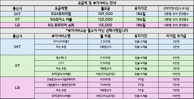 [08/21 물금점 시세표] 갤럭시 Z 폴더블 8 출시!! / 양산 최저가 도전!! / 시세비교 환영!! / 물금 미분당 옆, 다이소 바로 맞은편 / 소노, 보람, 도어가드 등 미끼 부가서비스 X / 양산 시세 박살내는 중!