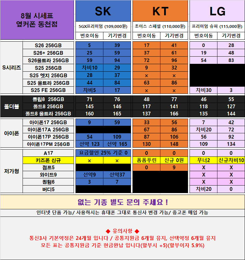 2026/08/07 옆커폰 동천점 시세표 이미지