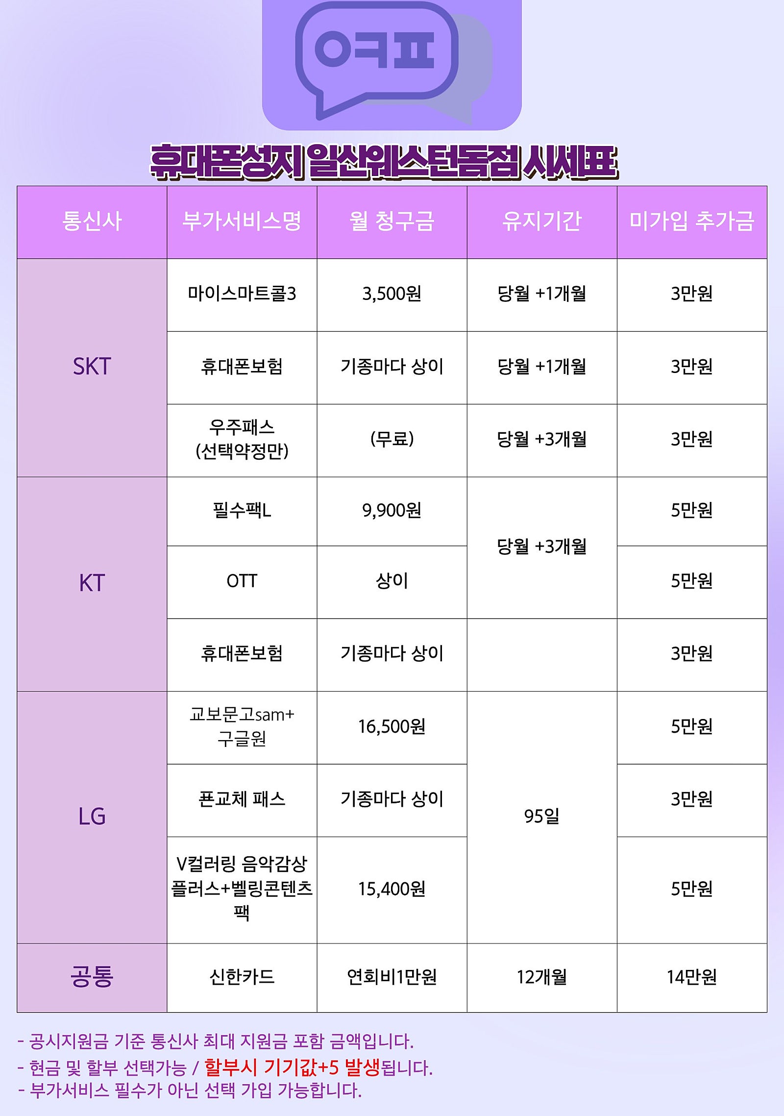 💣💣 조건 미쳤다… 💣💣 🔥초특가 폭발🔥 옆커폰 일산웨스턴돔점 오늘자 시세표 대공개 🚀🚀 문의 폭주 중 🚀🚀💥일산동구/일산서구/덕양구/김포/강서구/💥정발산역5분거리 이미지