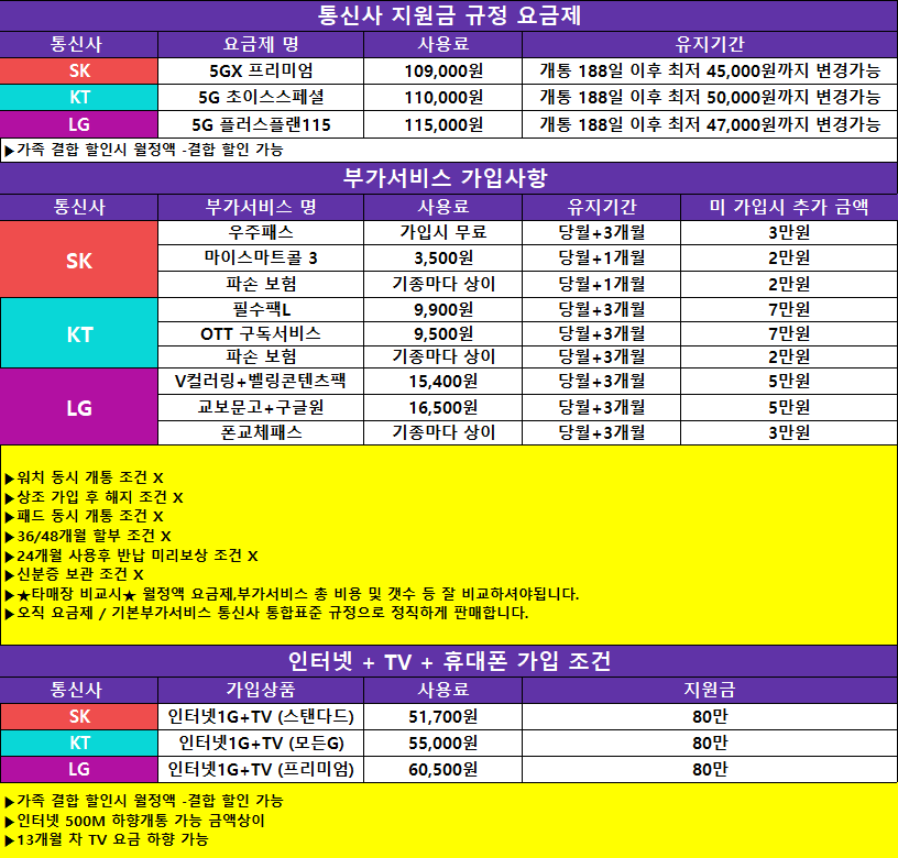 🏆휴대폰 전국 최저가 도전🏆네이버 리뷰1등 매장 🚀Z폴더블8 + 전기종 지원금 대방출 🚀8/21시세표오픈🚨옆커폰연수동춘점🚨⚠️불경기 극복! 마진포기⚠️인터넷+TV+📱= 업계최대지원금 +@지원 실시 이미지