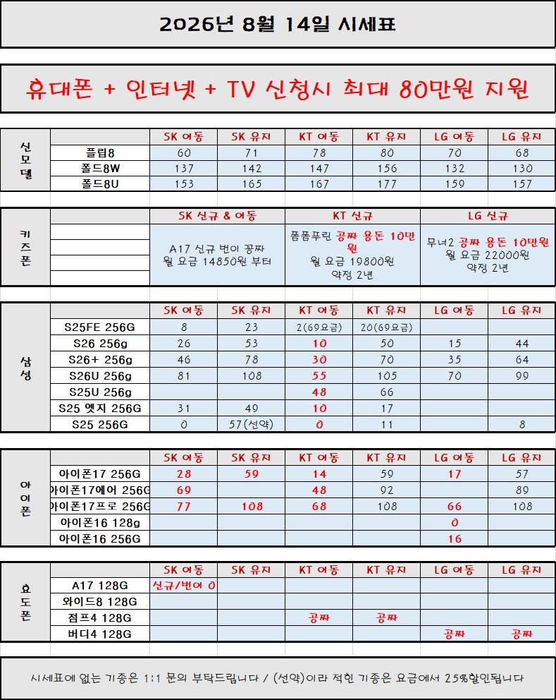 -휴대폰성지 옆커폰 수원 망포점- 시세표 보고 가세요!!!! 이미지