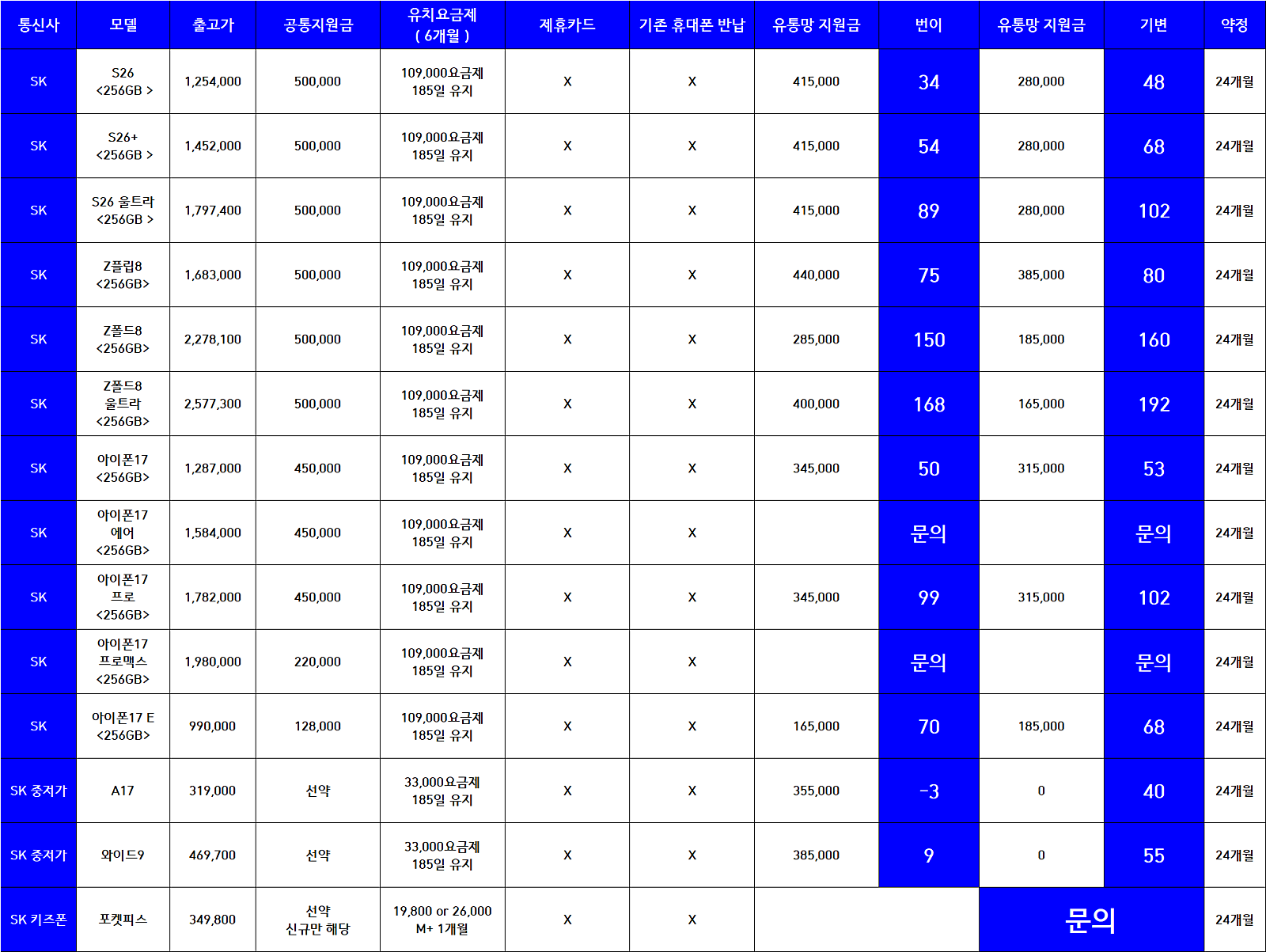 휴대폰 성지 옆커폰 범어점 허위 부가서비스표 확인 제일 투명한 시세표 대구 최저가 이미지