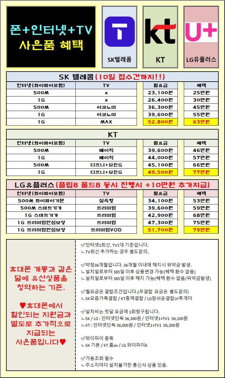 [8월 18일] [울산 삼산직영점] [010-8075-2295] 자녀,부모님 바꿔드리기 좋은 저가요금제 모델까지 정리완료! 시세표 확인해보기~! 폴드8 시연폰 보고가세요! 이미지