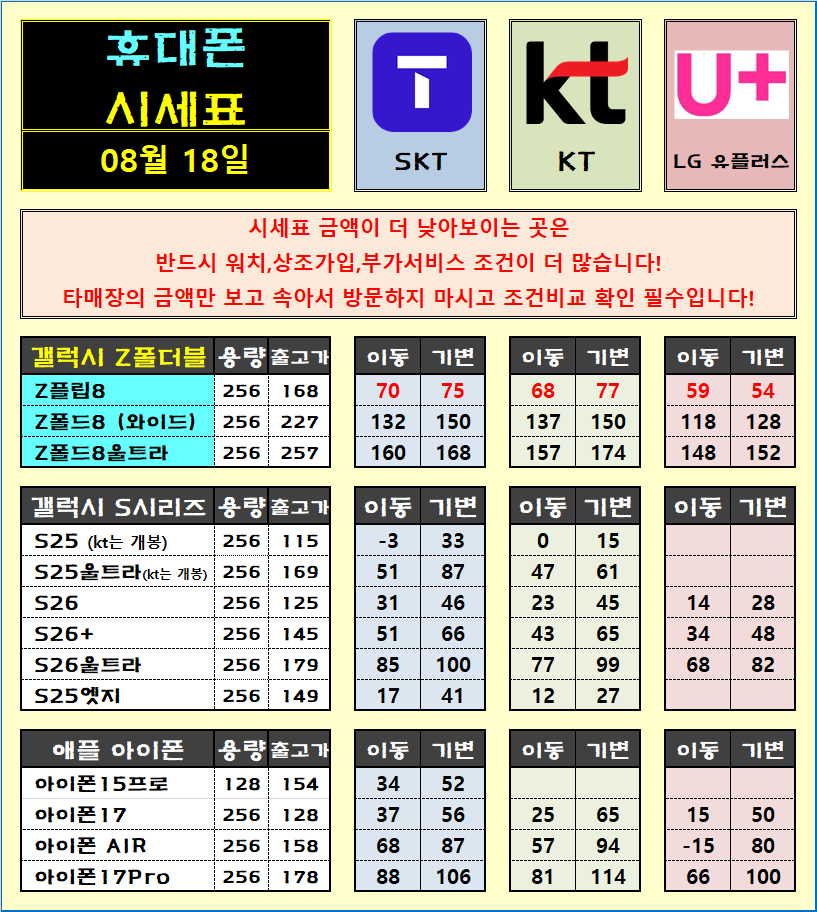 [8월 18일] [울산 삼산직영점] [010-8075-2295] 자녀,부모님 바꿔드리기 좋은 저가요금제 모델까지 정리완료! 시세표 확인해보기~! 폴드8 시연폰 보고가세요! 이미지
