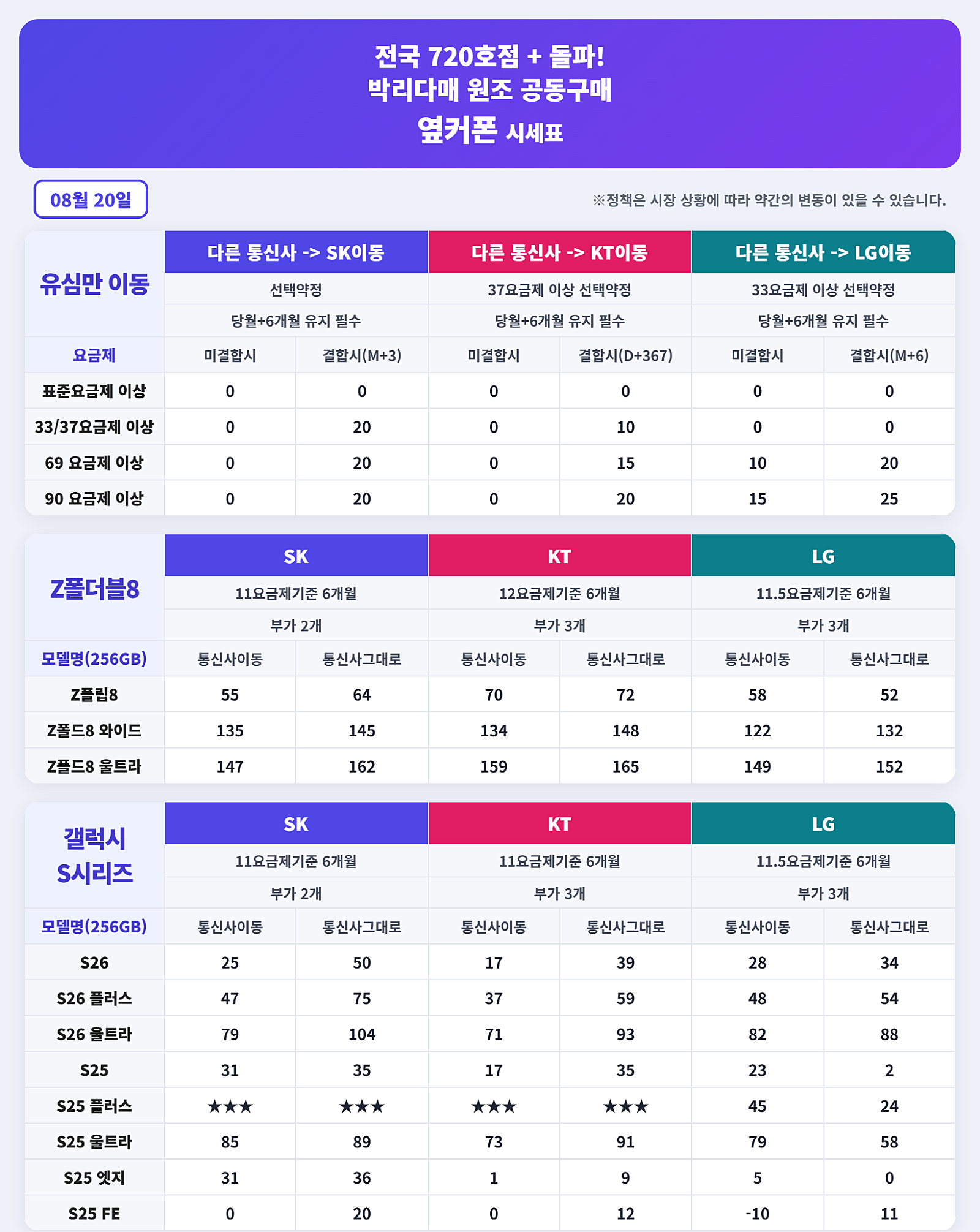 ★☆시세표공개☆★🎉단통법폐지🎉유통망지원금 최대지원 인터넷+TV 가입시 100만+@✨옆커폰 광흥창역점 8월21일 정상영업✨매장앞 주차가능👍번호이동/기변 특가👍마포구휴대폰 신촌휴대폰 홍대휴대폰 이미지