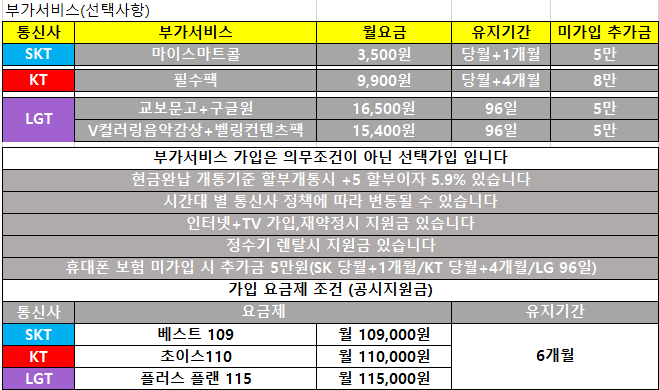 [진주 옆커폰 평거점] 8월20일 깔끔한 시세표 // 인터넷+TV // 정수기 알뜰유심 이미지