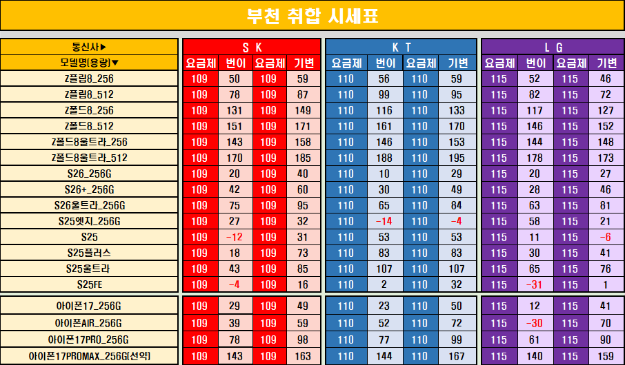 ⭐⭐⭐ 부천 중동 취합 시세표 (●'◡'●) ⭐⭐⭐ 이미지