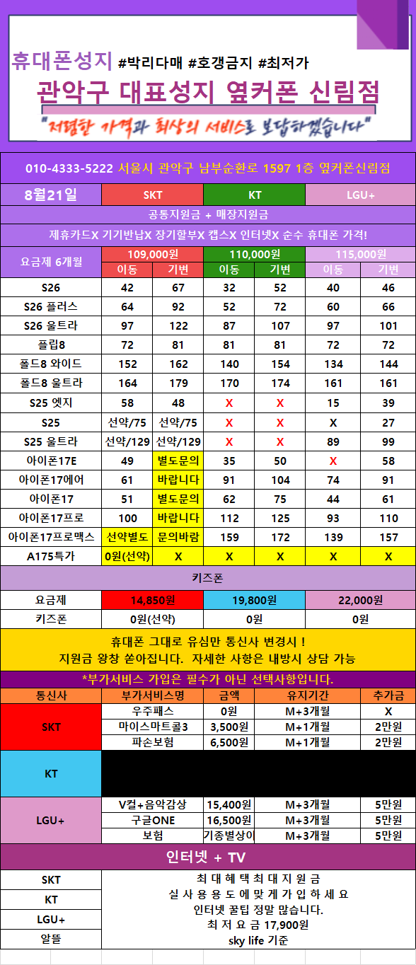 🚨KT초특가 슈퍼대란 부가서비스X 카드X 반납X 제휴X시세표에서 추가할인 무조건 / 아이폰18 사전예약 GOGO / 관악구 유일직역 신림점 8월21일(금) 오픈완료 / ❄️에어컨파워냉방ON / 시세표 오픈010-4333-5222 이미지