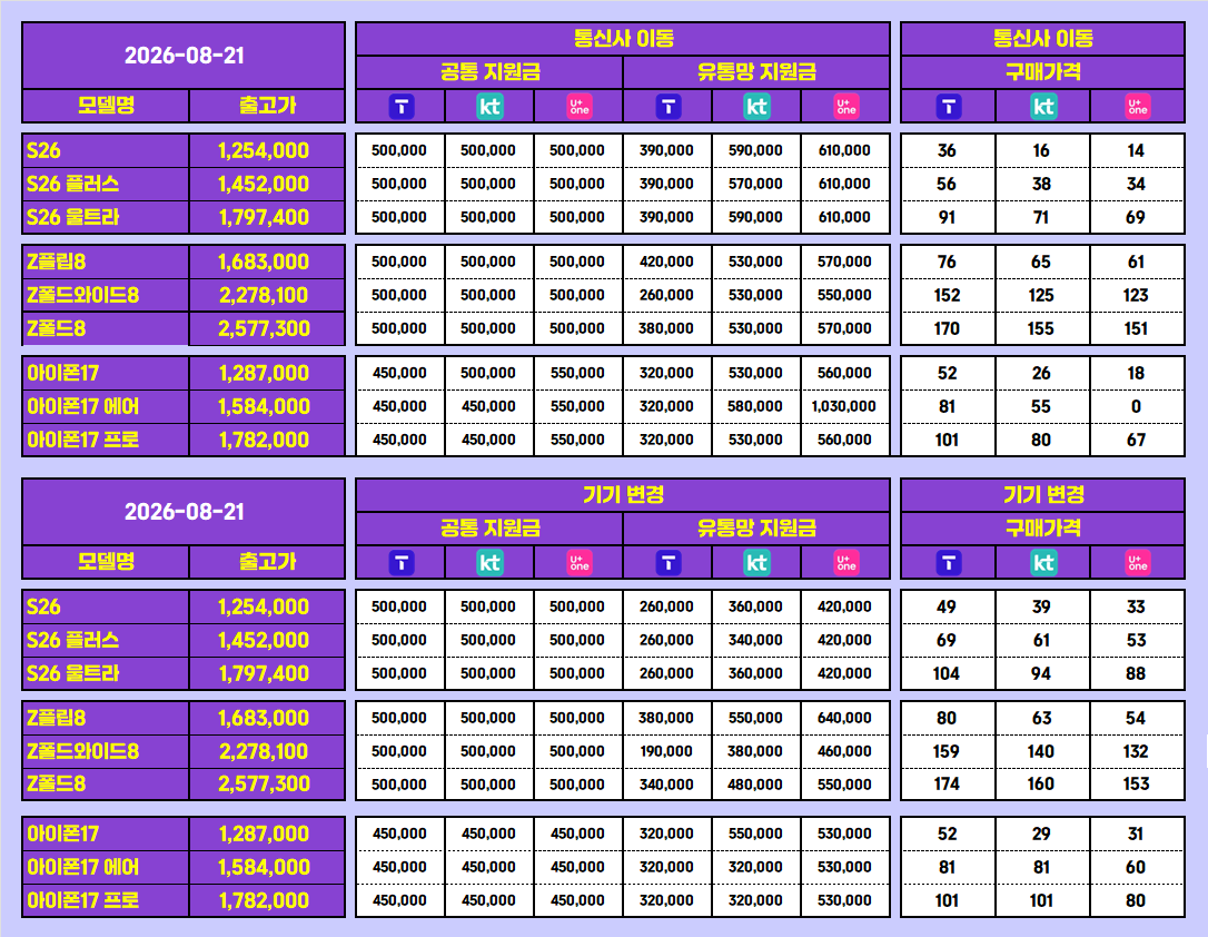 💜[구미인동점]💜🥇시세표🥇🔥S26류🔥아이폰17류🔥폴더플8🔥학생폰🔥효도폰🔥👑최대지원👑 이미지