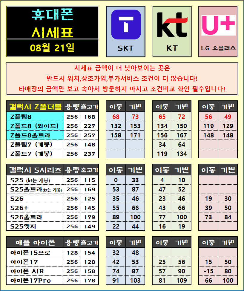 [8월 21일] [울산 삼산직영점] [010-8075-2295] 자녀,부모님 바꿔드리기 좋은 저가요금제 모델까지 정리완료! 시세표 확인해보기~! 폴드8 시연폰 보고가세요! 이미지