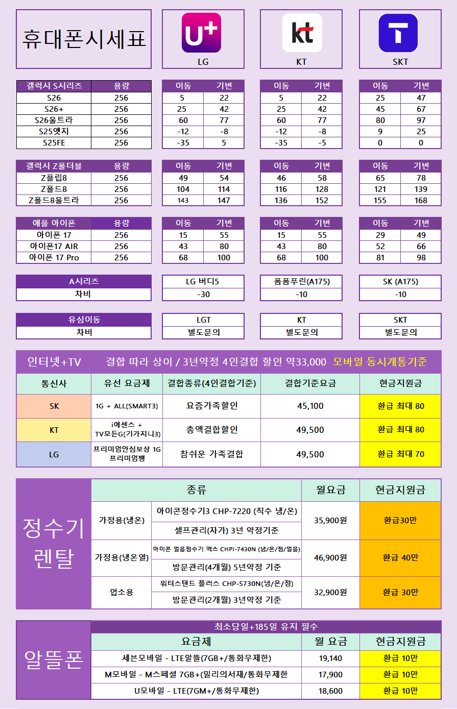 8/21 [양산중부점 시세표] / 휴대폰성지 중 성지 믿고 구매할수 있는매장! 한곳에서 한사장님이 20년 한곳에서운영중!! 이미지