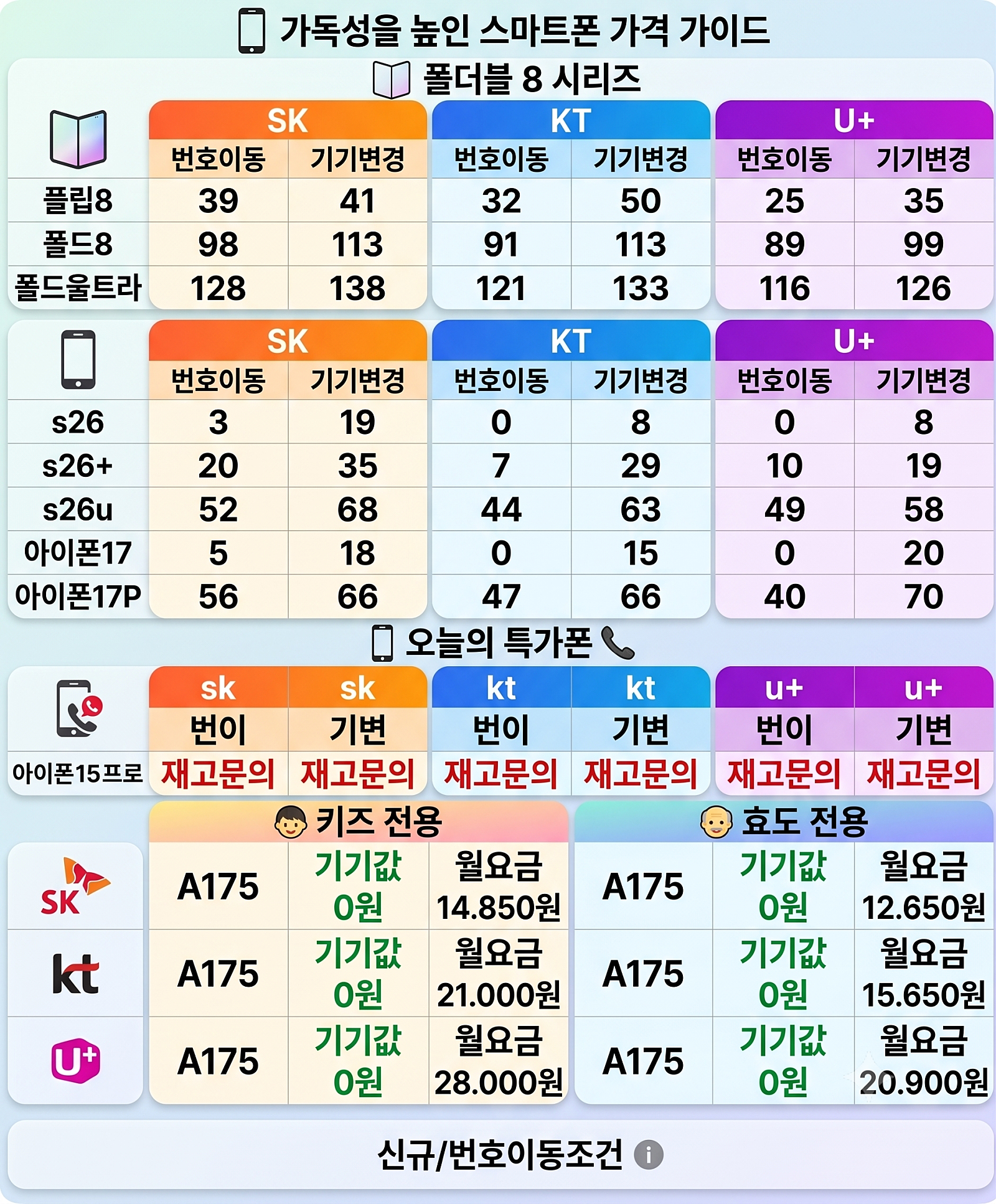 ❣️폴더블 입고 즉시개통가능❣️🌟8월21일 영업중🌟🌸여순광 휴대폰성지 제일 저렴한 매장🌸📱원하는 기종 최대 파격 지원!!📱🚗주차가능🐶애견동반📞상담예약:오픈카톡 이미지