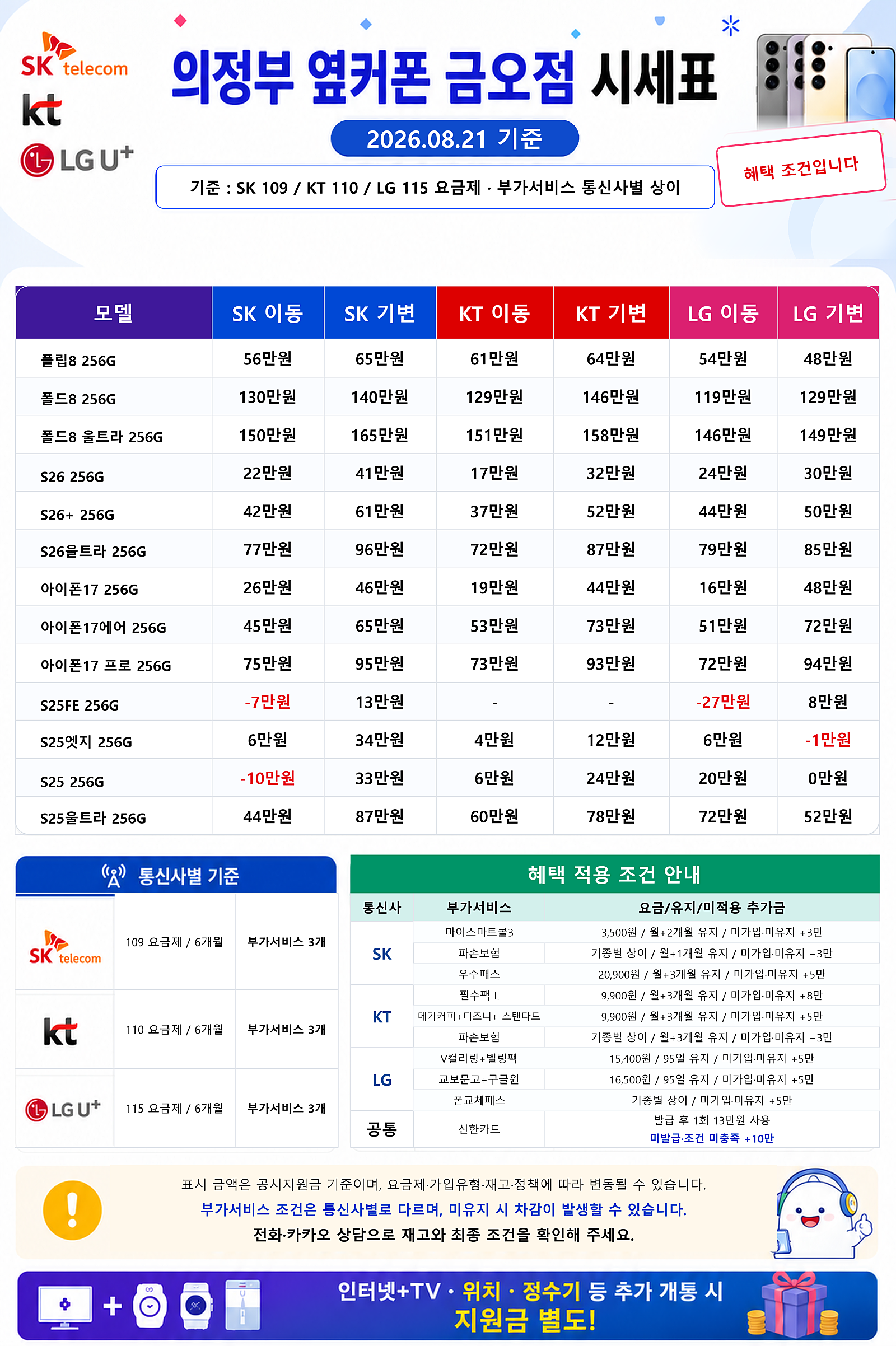 🔥🔥 옆커폰 의정부금오점｜플립8·폴드8 개통 시작! 갤럭시·아이폰 8/21 시세 공개🔥🔥 이미지