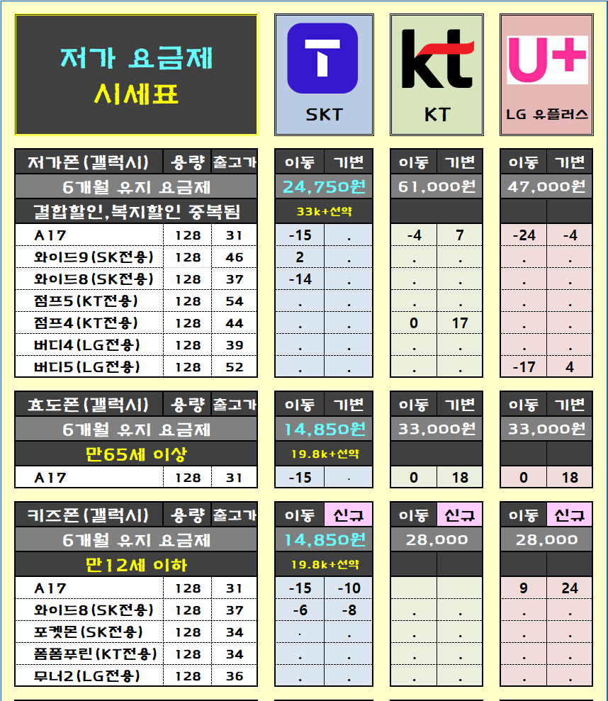 [8월 21일] [울산 삼산직영점] [010-8075-2295] 자녀,부모님 바꿔드리기 좋은 저가요금제 모델까지 정리완료! 시세표 확인해보기~! 폴드8 시연폰 보고가세요! 이미지