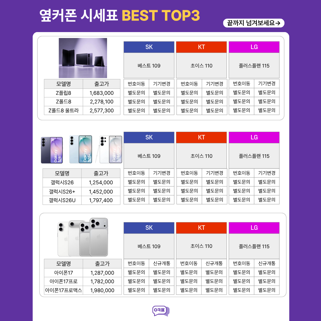 🥇[옆커폰 유천점] 플립8/폴드8 즉시개통가능 달서구 판매1위 매장🥇✨전 기종 최대 지원금!!✨최소조건 박리다매💥부가강요X 제휴카드강요X 💰인+티 최대지원👍