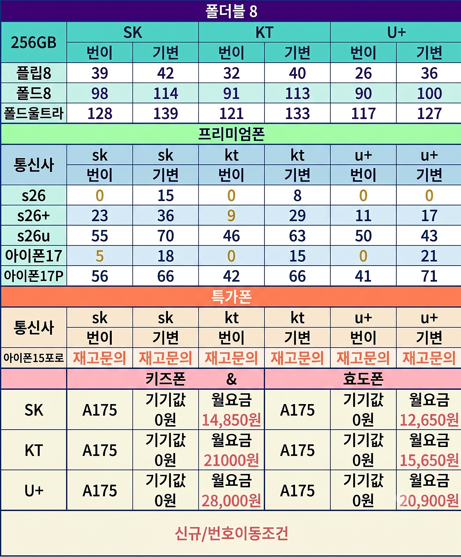 ❣️폴더블 입고 즉시개통가능❣️🌟8월22일 영업중🌟🌸여순광 휴대폰성지 제일 저렴한 매장🌸📱원하는 기종 최대 파격 지원!!📱🚗주차가능🐶애견동반📞상담예약:오픈카톡 이미지