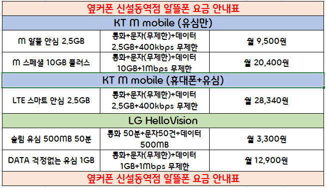 😻⭐동대문/종로/성북/성동/중구⭐휴대폰 성지🔥9월 특급 세일!!😻⭐"비교할수록 만족스러운 합리적인 가격"!!!⭐휴대폰성지 옆커폰신설동역점🔥🅿️주차가능🅿️📞예약필수: 010-9791-7003 이미지