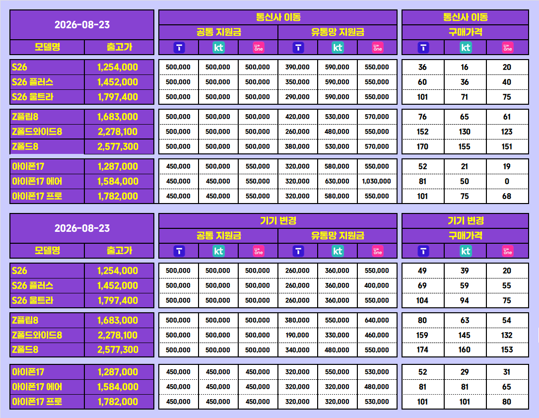 💜[구미인동점]💜🥇시세표🥇🔥S26류🔥아이폰17류🔥폴더플8🔥학생폰🔥효도폰🔥👑최대지원👑 이미지