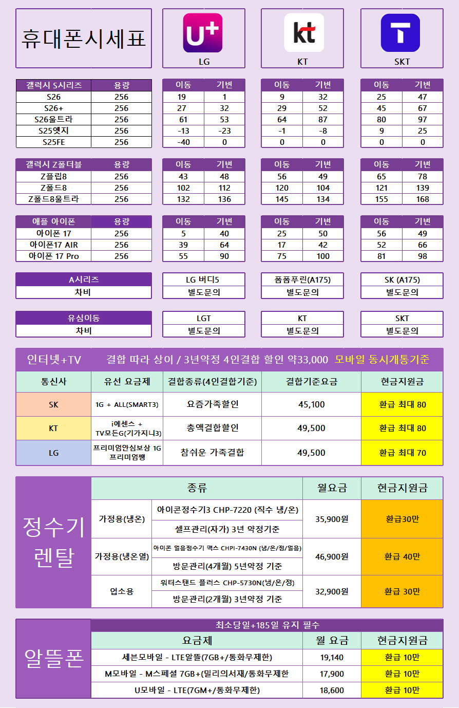 8월27일 [옆커폰 화명점] 부산북구 최고 저렴한 휴대폰매장/믿고 구매할수 있는매장/매일시세표확인가능/휴대폰은 싸게, 불필요한 조건은 NO! 이미지