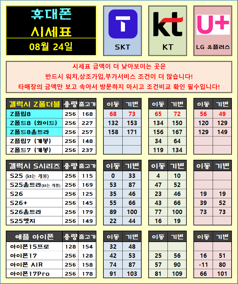 [8월 24일] [울산 삼산직영점][010-8075-2295] SKT 폴드8 와이드 256G/ 512G 입고!! 선착순 배정중.. 안기다리고 바로 개통가능합니다!! 이미지