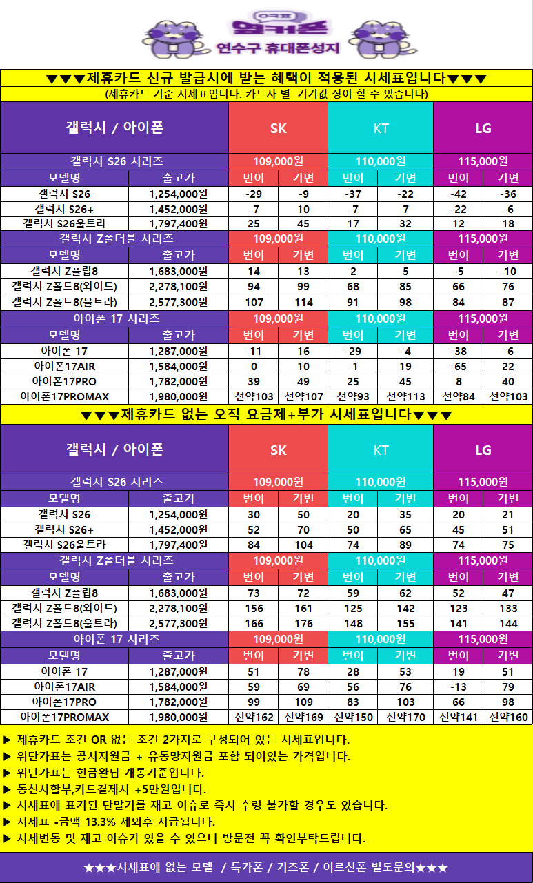 🏆휴대폰 전국 최저가 도전🏆네이버 리뷰1등 매장 🚀Z폴더블8 + 전기종 지원금 대방출 🚀8/24시세표오픈🚨옆커폰연수동춘점🚨⚠️불경기 극복! 마진포기⚠️인터넷+TV+📱= 업계최대지원금 +@지원 실시