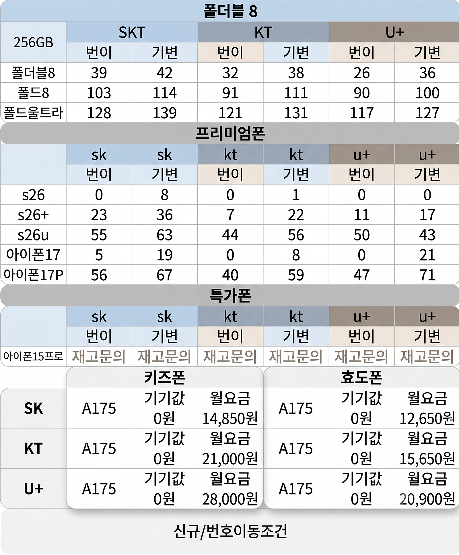 ❣️폴더블 입고 즉시개통가능❣️🌟8월25일 영업중🌟🌸여순광 휴대폰성지 제일 저렴한 매장🌸📱원하는 기종 최대 파격 지원!!📱🚗주차가능🐶애견동반📞상담예약:오픈카톡 이미지