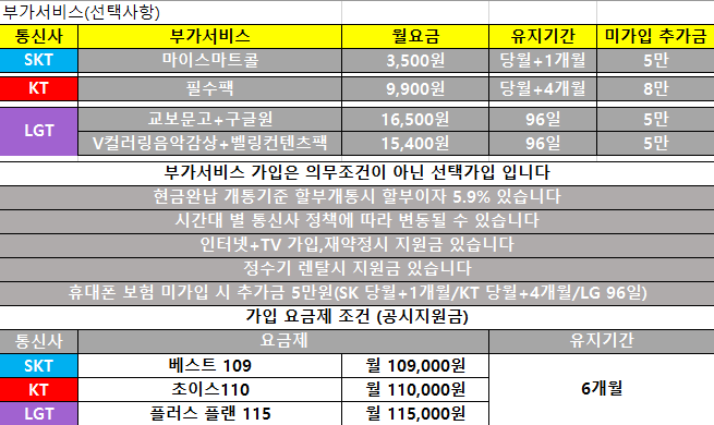 [진주 옆커폰 평거점] 8월27일 깔끔한 시세표 // 인터넷+TV // 정수기 알뜰유심 이미지