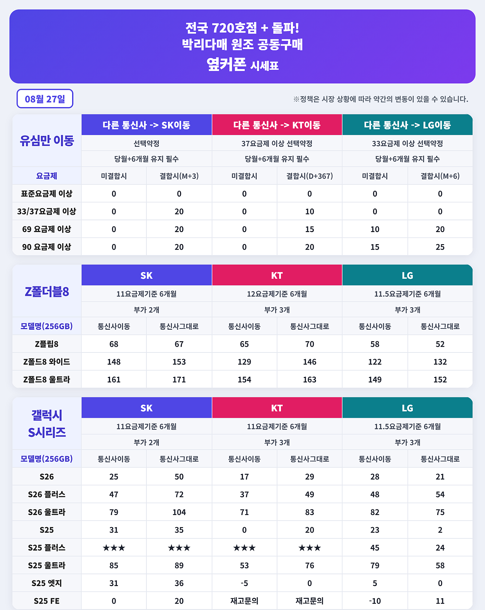 ★☆시세표공개☆★🎉단통법폐지🎉유통망지원금 최대지원 인터넷+TV 가입시 100만+@✨옆커폰 광흥창역점 8월28일 정상영업✨매장앞 주차가능👍번호이동/기변 특가👍마포구휴대폰 신촌휴대폰 홍대휴대폰 이미지