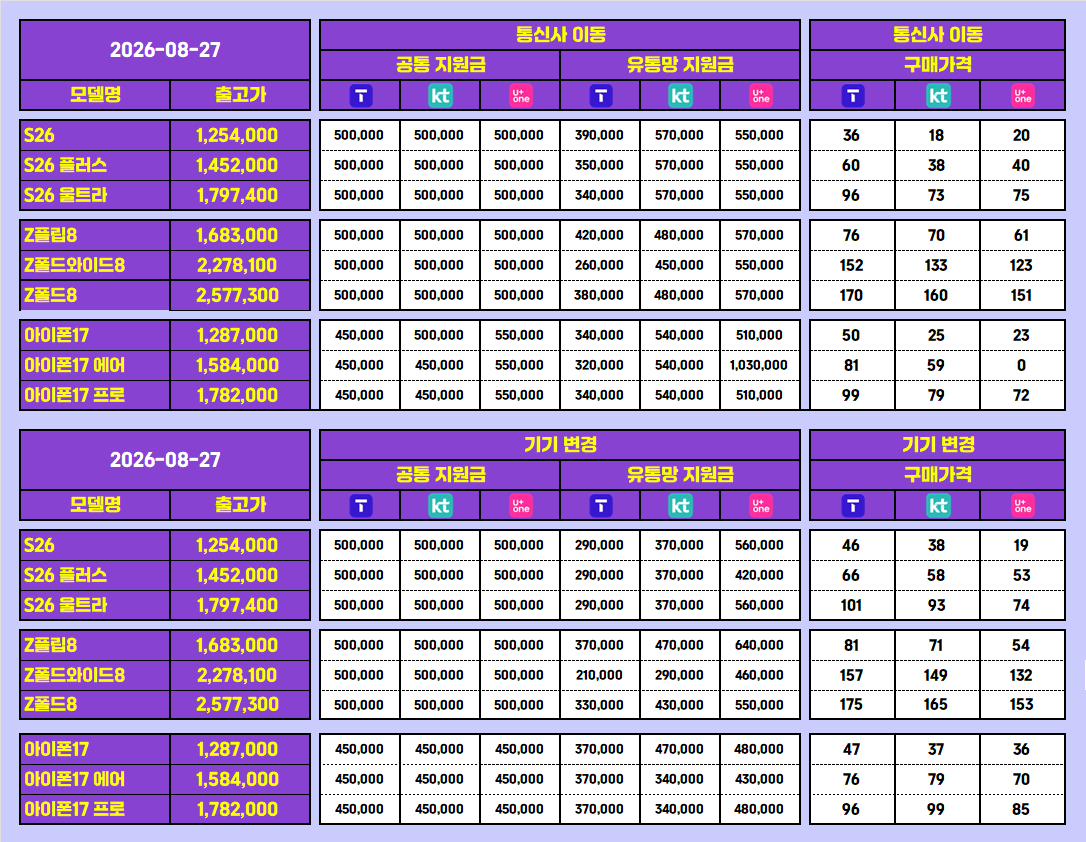 💜[구미인동점]💜🥇시세표🥇🔥S26류🔥아이폰17류🔥폴더플8🔥학생폰🔥효도폰🔥👑최대지원👑 이미지
