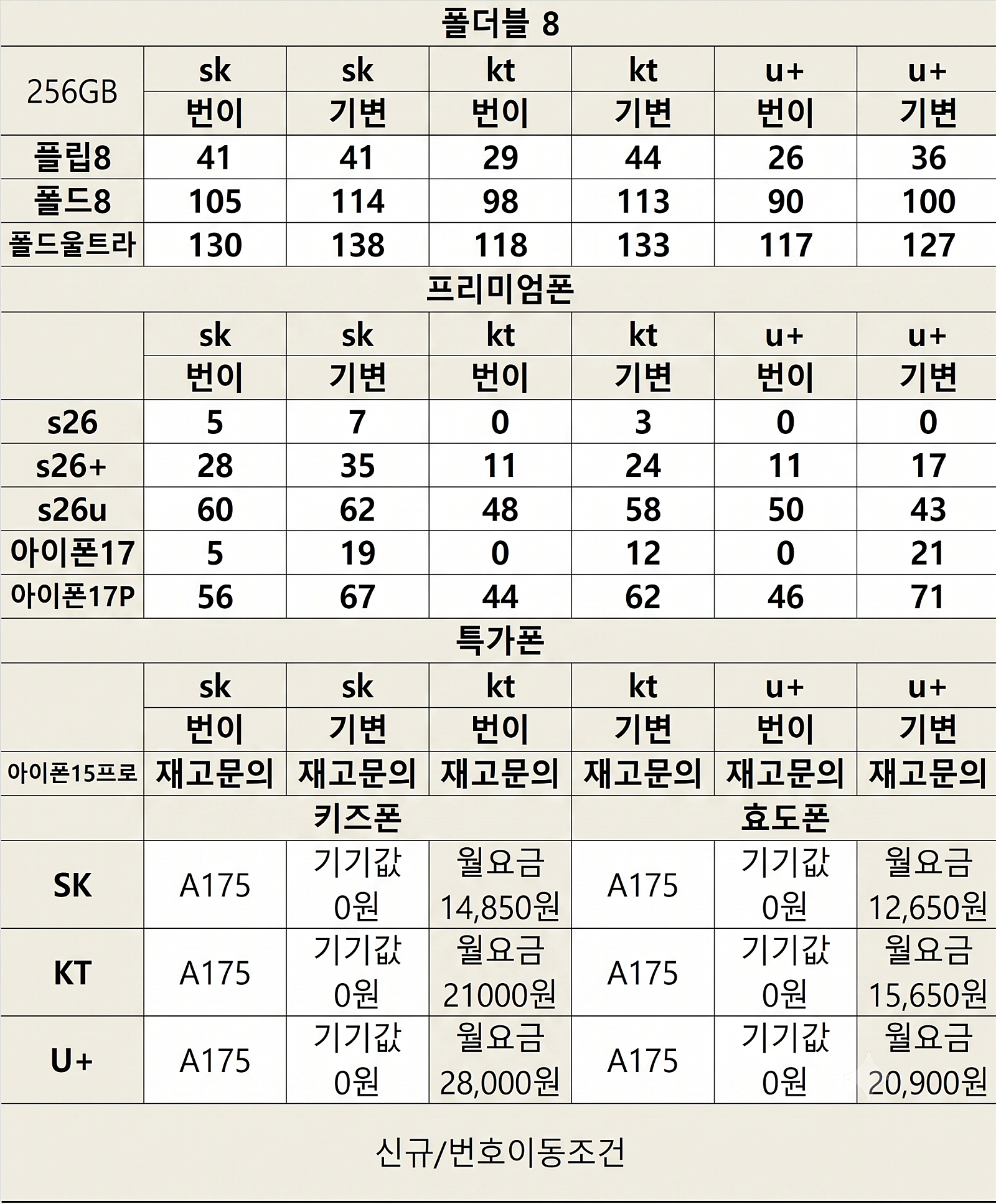 ❣️폴더블 입고 즉시개통가능❣️🌟8월28일 영업중🌟🌸여순광 휴대폰성지 제일 저렴한 매장🌸📱원하는 기종 최대 파격 지원!!📱🚗주차가능🐶애견동반📞상담예약:오픈카톡 이미지