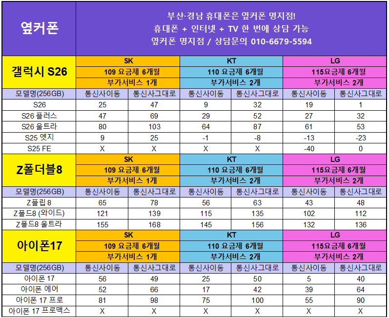 [08/28 명지점 시세표] 휴대폰 바꾸실 분, 발품 팔기 전에 가격부터 비교하세요!//리뷰 1등 휴대폰 맛집//오늘 시세표 보고 다른 곳과 비교해보세요//현명한 고객님들이 먼저 찾아보는옆커폰 명지점 이미지