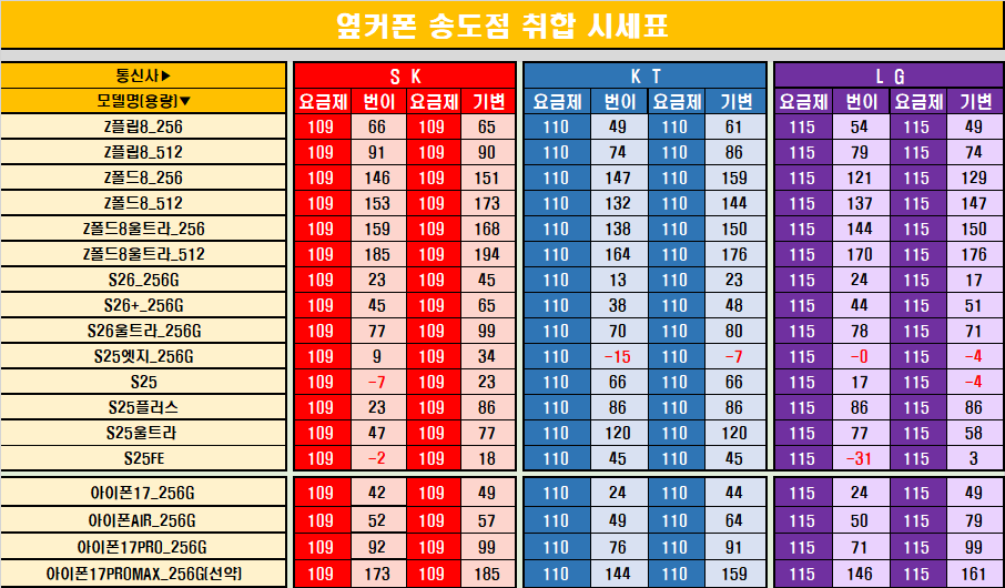 📢26년 8월 라스트 여행 지원금발사 🚀🚀🎁 [송도점여름휴가비 지원금 특별 행사 이벤트] (폴더블8 시리즈 즉시개통) { 갤럭시 s26시리즈+Z폴더블7+아이폰 16~17시리즈!) 꼭! 확인해주세요 이미지