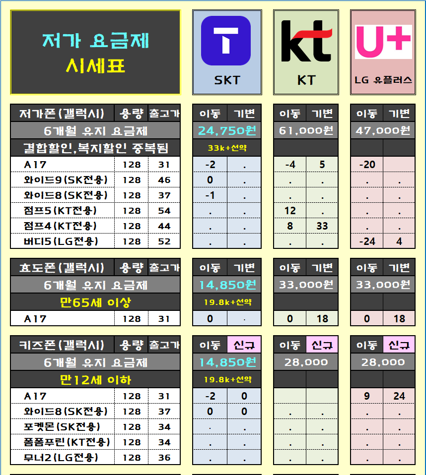 9월 1일 _ 울산 삼산직영 _ 말 바꾸는 곳 가서 스트레스 받지 마시고 거품 뺀 시세표 보고 가세요 _ 아이폰18 사전예약 소식보기!