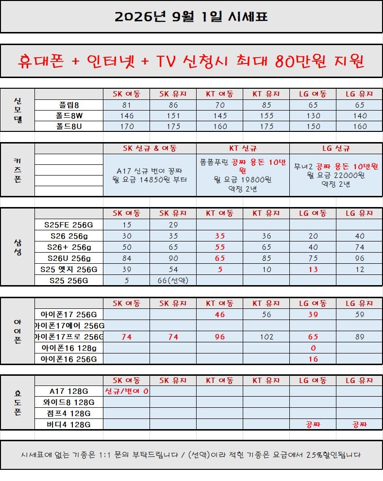 -휴대폰성지 옆커폰 수원 망포점- 시세표 보고 가세요!!!! 이미지