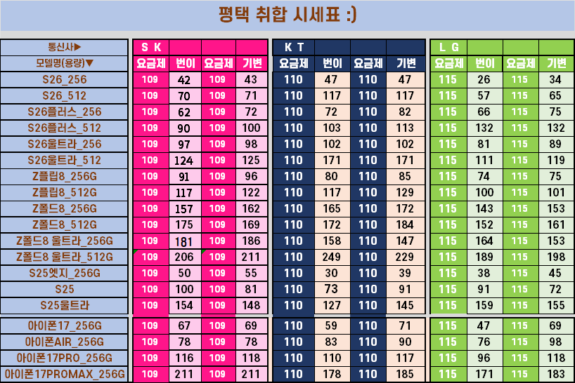 ❗❗ 평택 취합 시세표 ❗❗ 💙휴대폰성지 옆커폰 평택이충점(직영점)💙 🔥🔥지원금 대폭상향🔥🔥🟣카드 조건 아예 없는 시세표🟣 ✅9월1일 화요일 정상 영업중✅ 이미지