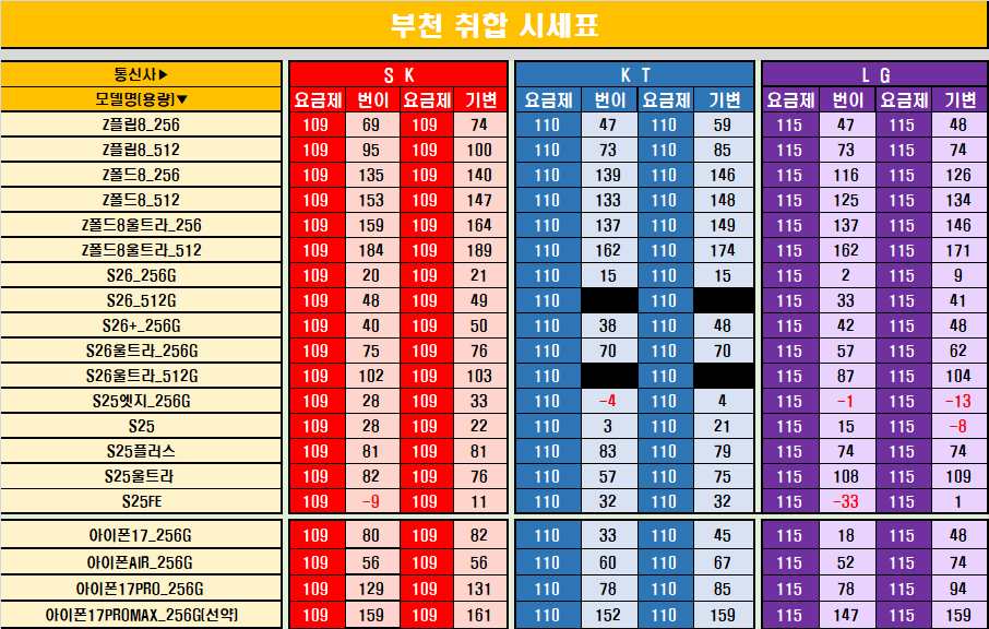 ⭐⭐⭐ 부천 중동 취합 시세표 (●'◡'●) ⭐⭐⭐ S26시리즈 512기가 소량입고 이미지