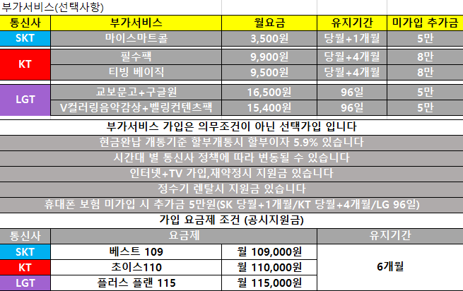 [진주 옆커폰 평거점] 9월18일 깔끔한 시세표 // 인터넷+TV // 정수기 알뜰유심