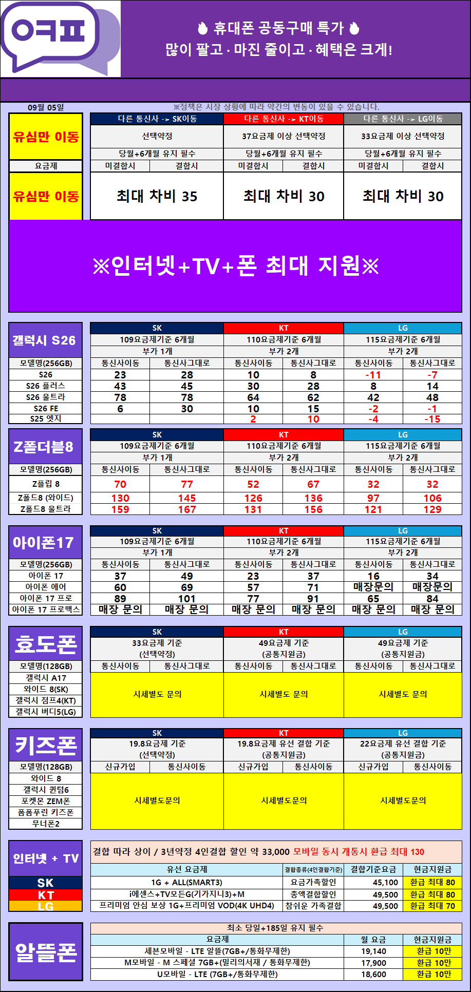 [09/07 명지점 시세표] 추석 부모님 휴대폰 선물 고민이라면? // 휴대폰 바꾸실 분 발품 팔기 전 필독!! 오늘 가격부터 비교하세요 // 리뷰로 증명된 옆커폰 명지점 이미지