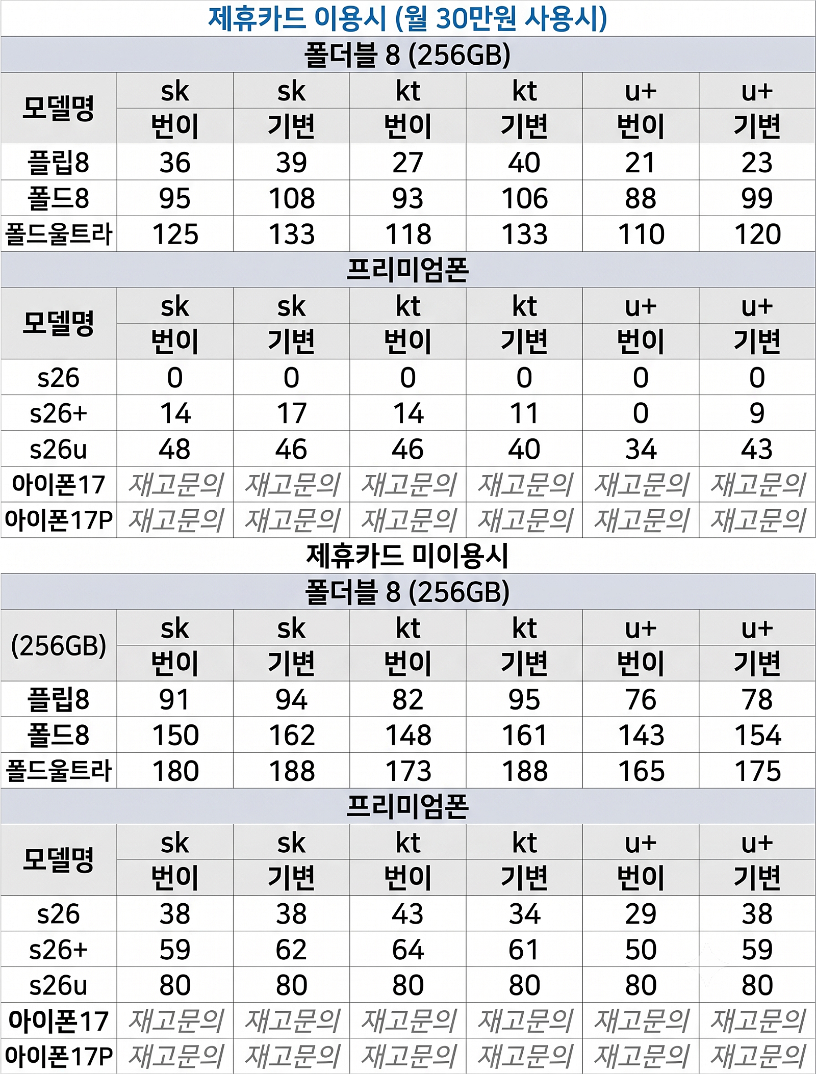 ❣️폴더블 입고 즉시개통가능❣️🌟9월09일 영업중🌟🌸여순광 휴대폰성지 제일 저렴한 매장🌸📱원하는 기종 최대 파격 지원!!📱🚗주차가능🐶애견동반📞상담예약:오픈카톡 이미지