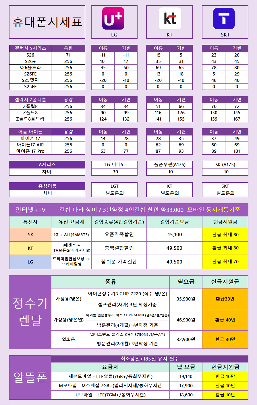 9/10 [양산중부점 시세표] / 휴대폰성지 중 성지 믿고 구매할수 있는매장!/한사장님이 20년 한곳에서 운영중!!그만큼 믿고 갈수있는곳!!/오랜시간 여러사람이 찾는데는 이유가 있습니다/시세표 비교 대환영합니다!!! 이미지