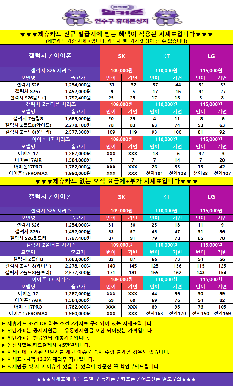 🏆휴대폰 전국 최저가 도전!!! 9월 11일 당일시세표 오픈 🏆네이버 리뷰1등 매장 🚀Z폴더블8 + 전기종 지원금 대방출 🚀🚨옆커폰연수동춘점🚨⚠️불경기 극복! 마진포기⚠️유선 업계최대지원금 보장