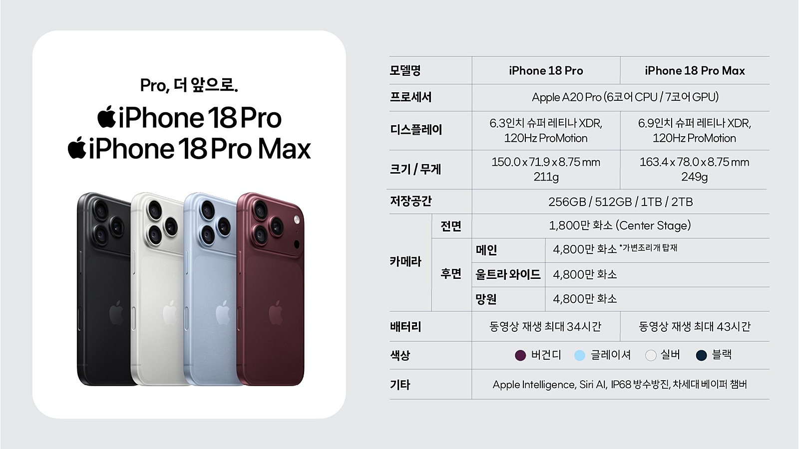 🚨옆커폰안산점(고잔역)🚨💰아이폰18사전예약💰📱📱💰매장지원금 최대💰🚨NO카드,NO말바꿈,NO기기반납,NO장기할부,NO상조🚨📡10월부터 s26시리즈 출고가 up예정(지금 구매적기)📡 이미지